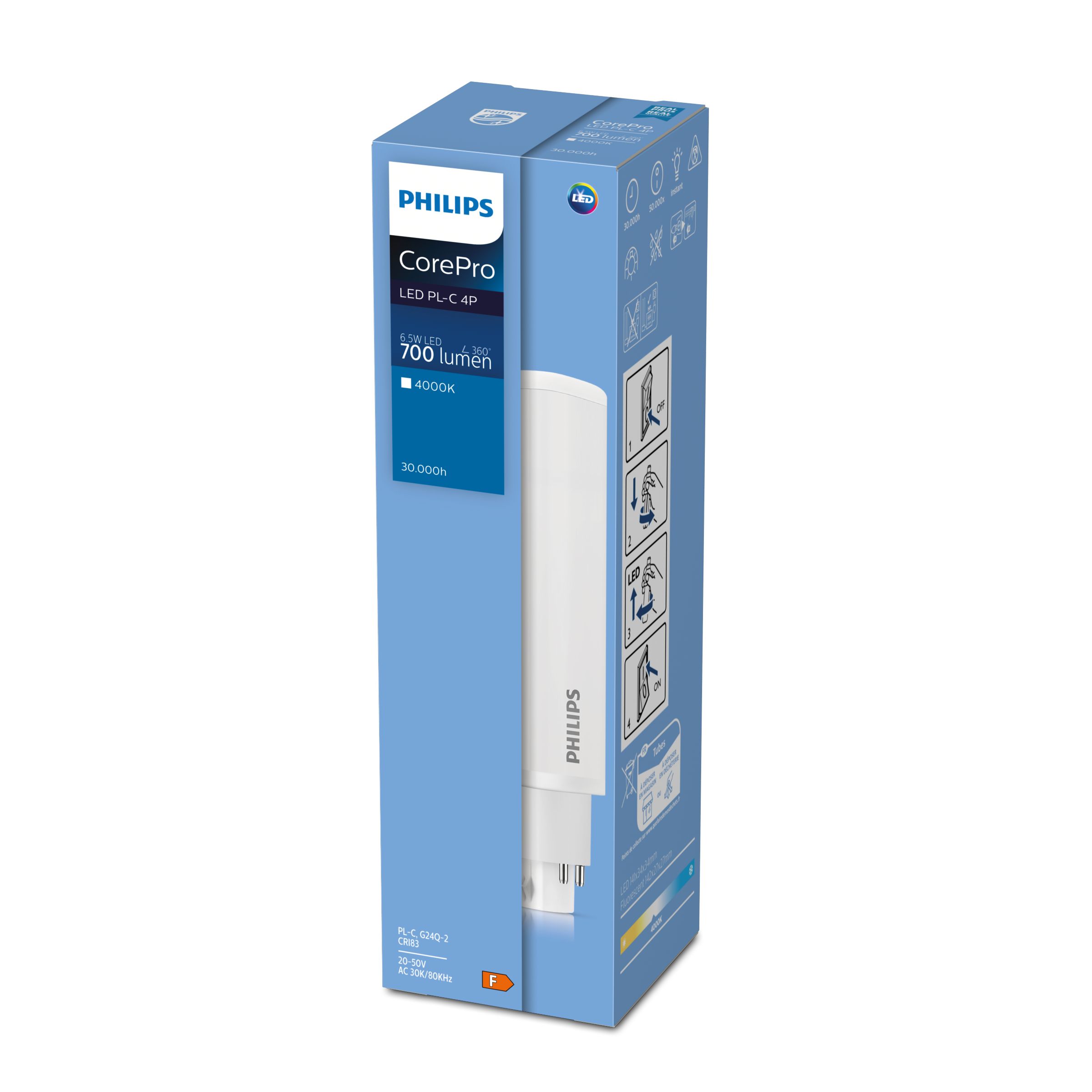 Corepro philips deals