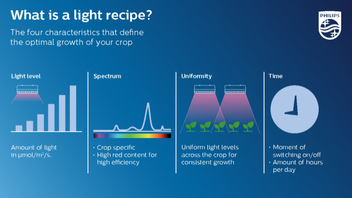 philips led full spectrum