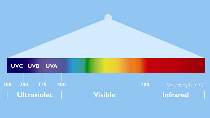 ultraviolet lamps for sale